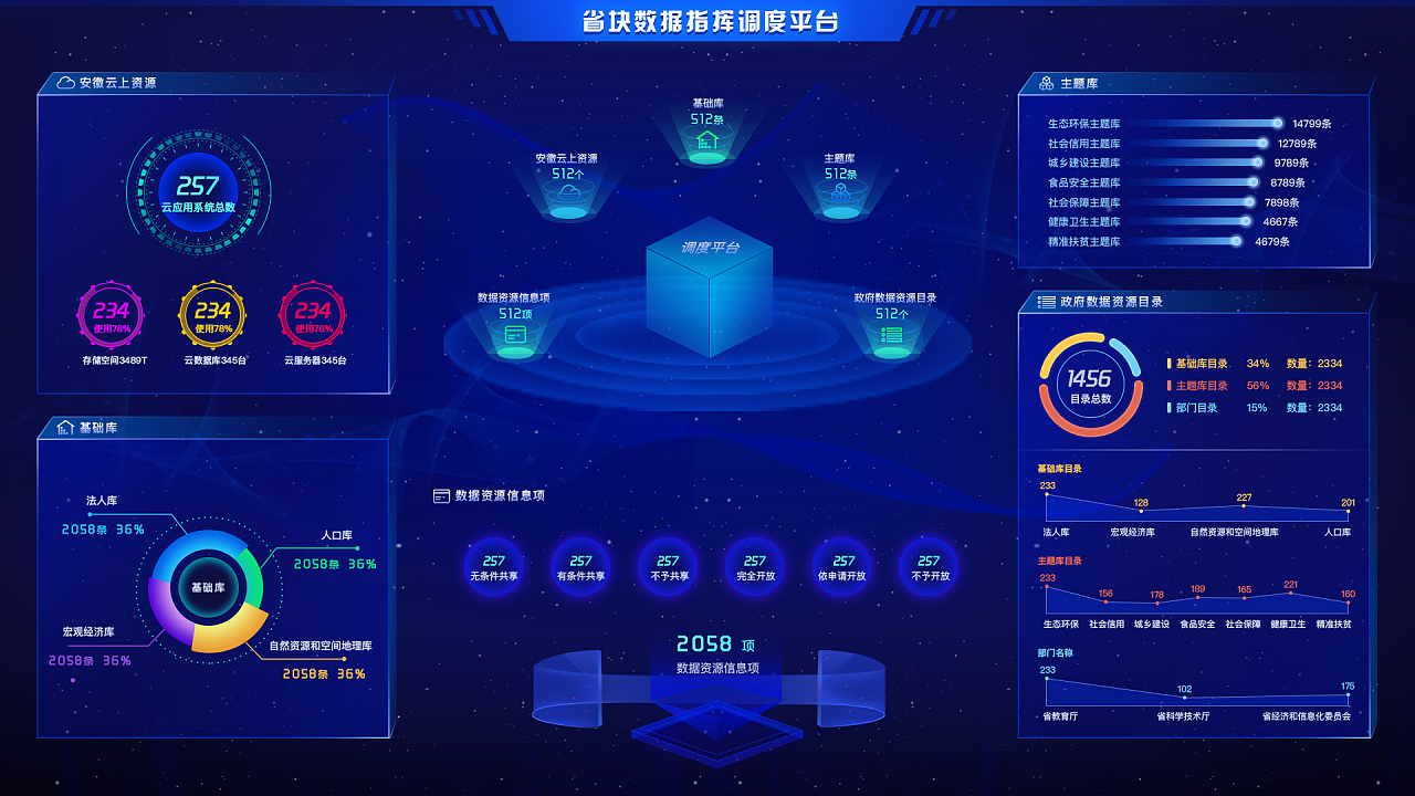 可視化大數(shù)據(jù)合集 | UI動效設計與網(wǎng)絡安全系統(tǒng)設計的融合之道