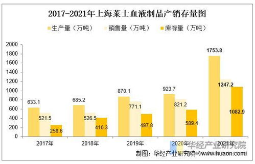2022年中國血液制品行業(yè)競爭格局及重點企業(yè)分析——兼論行業(yè)網(wǎng)絡安全系統(tǒng)設計的必要性