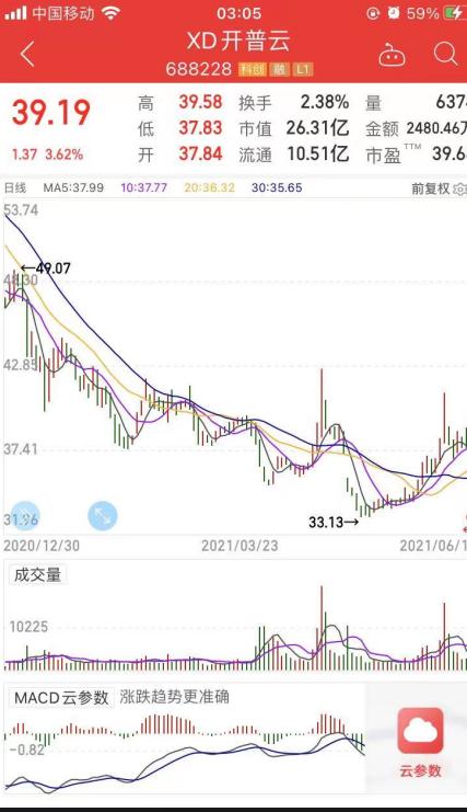 開普云SGI指數(shù)評析 疫情沖擊下毛利率承壓，技術(shù)開發(fā)成關鍵破局點